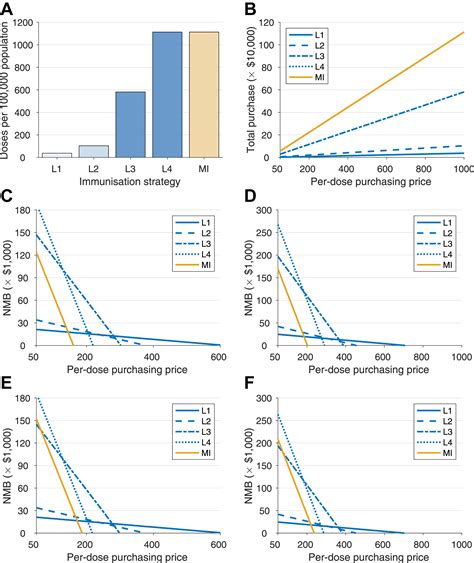 Cost Effectiveness Analysis Of Nirsevimab And Maternal RSVpreF Vaccine