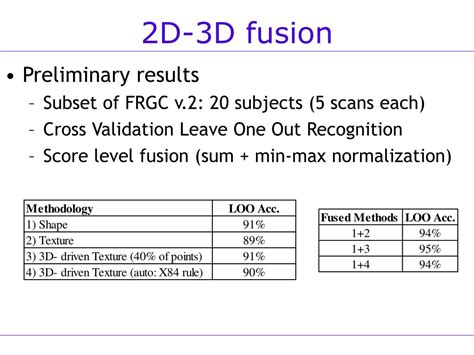 PPT 3D Face Verification Using Shape And Texture 3D Face Registration