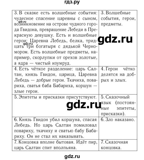 ГДЗ страница 46 литература 4 класс рабочая тетрадь Бунеев, Бунеева