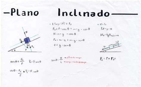 Plano Inclinado Mapa Mental Mapa Mental Química Plano Inclinado