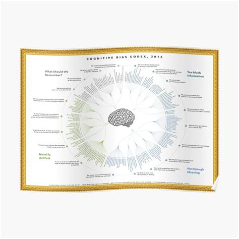 Infographic The Cognitive Bias Codex Guide To Cognitive Biases Framed Poster For Sale By