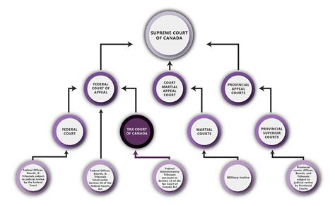 Tax Court Of Canada Jurisdiction