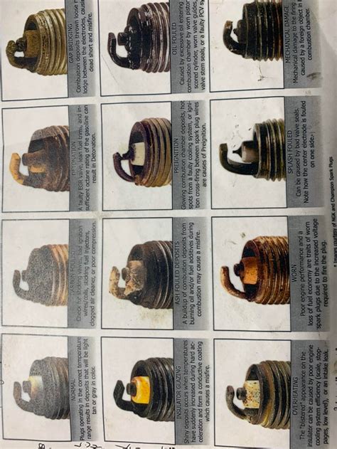 Before You Post Your Spark Plugs Take A Look At This Useful Spark Plug Analysis Chart