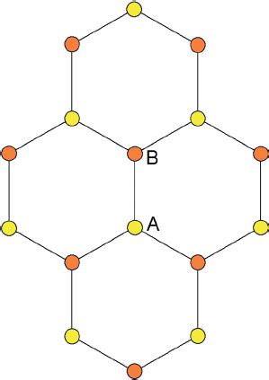 Atomic Structure Of Graphene A Site Atoms Have B Site Nearest