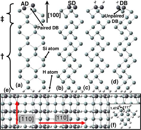 Figure 1 From Theoretical Study Of Isolated Dangling Bonds Dangling