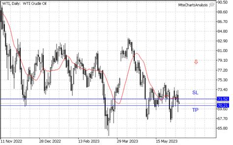 Live Forex Charts: Unleashing Real-Time Insights for Successful Trading ...