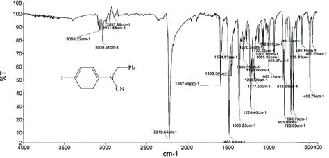 Ft Ir Spectrum Of N Benzyl N 4 Iodophenyl Cyanamide Download