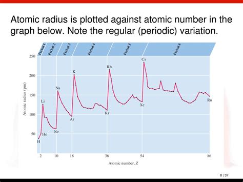 Ppt Chapter 8 Electron Configurations And Periodicity Powerpoint