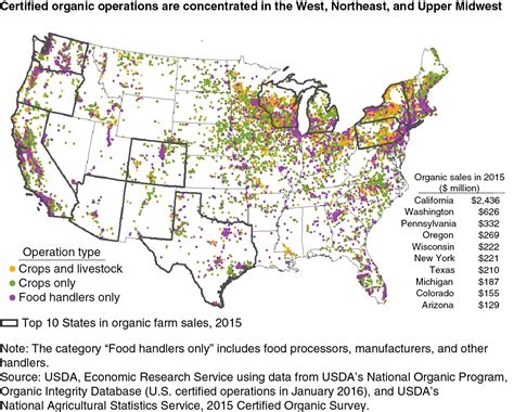 Arizona Agricultural Farm Map