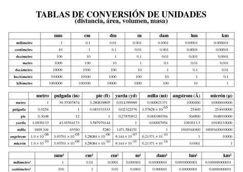 Tablas De Conversi N De Unidades William Ramos Tabla De Conversi N