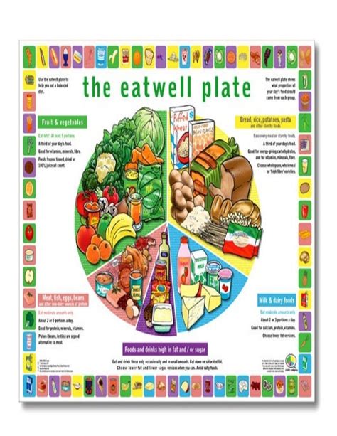 Healthy Food Poster