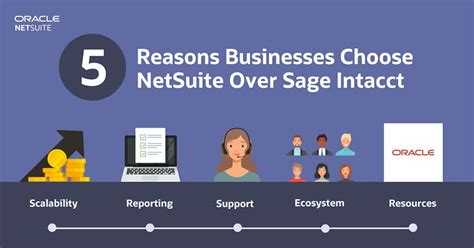 Netsuite Vs Sage Intacct Comparison Guide For