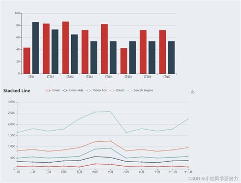 在vue中使用echarts Csdn博客