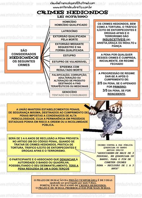 Mapa Mental De Crimes Hediondos