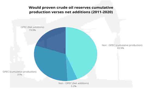 Crude Oil Politics And Its Top 13 Interesting Facts History Price