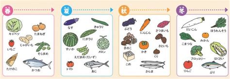 取手市／食べ物の旬を知ろう（家庭での食育）