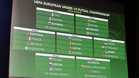 2025 Under 19 Futsal EURO Preliminary And Main Round Draws UEFA U 19