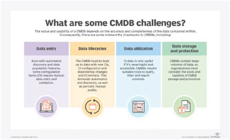 Configuration Management Database Cmdb Edgedatacenters Nl