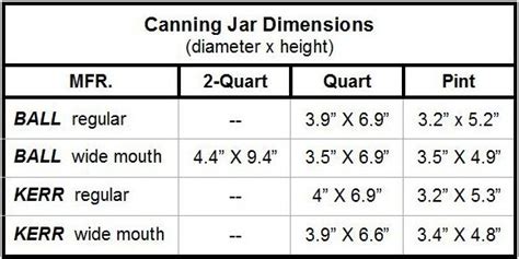 Mason Jar Dimensions Canning Canning Jars Mason Jar Meals