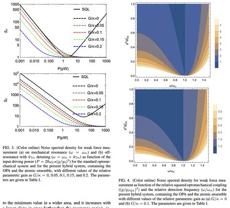 Enhanced Weak Force Sensing Through Atom Based Coherent Noise