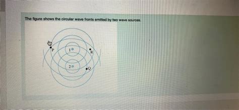 Solved The Figure Shows The Circular Wave Fronts Emitted By Chegg