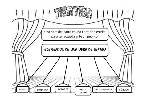 Las 10 Partes De Una Obra De Teatro Y Sus Caracterг Sticas NBKomputer