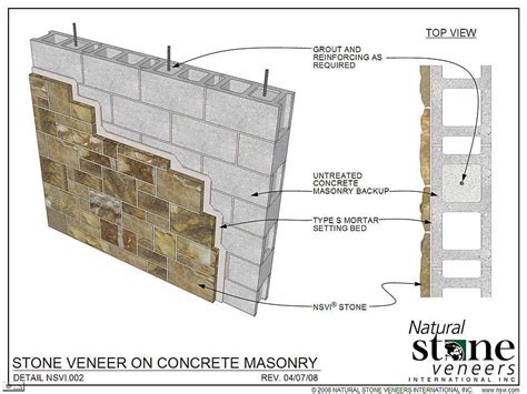 Natural Stone Veneer Stone Facade Interior Design Sketches