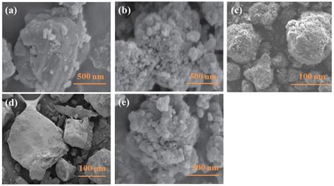 High Calorific Values Boron Powder Ignition And Combustion Mechanism