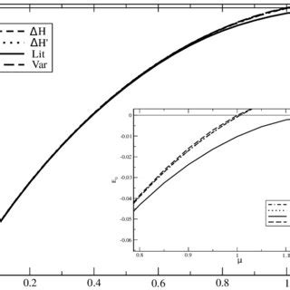 PDF The Yukawa Potential Ground State Energy And Critical Screening