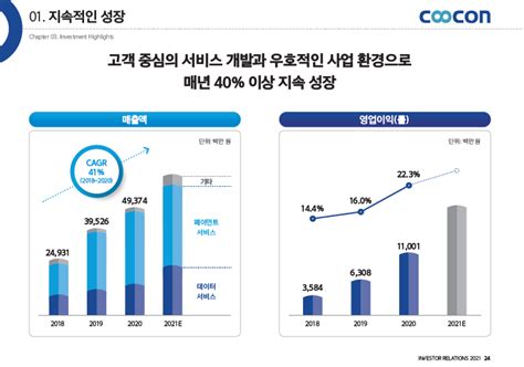 쿠콘 마이데이터 금융 서비스에 필요한 정보를 Api 형태로 제공10월 28 보호예수해제 총 90만주 Bnk금융 마이