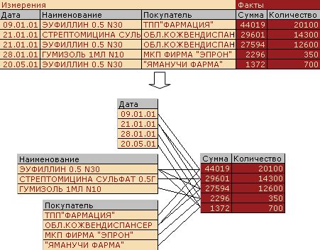 Ядро OLAP системы. Часть 2 — внутри гиперкуба | BaseGroup Labs