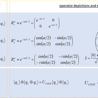 3: Example universal set of quantum gates consisting of three single... | Download Scientific ...