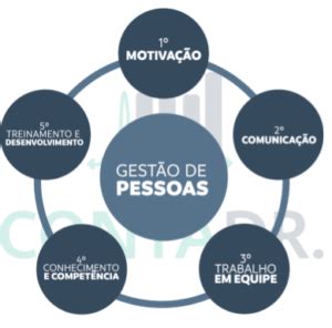 Gest O De Pessoas Para Cl Nicas E Consult Rios Da Rea Da Sa De