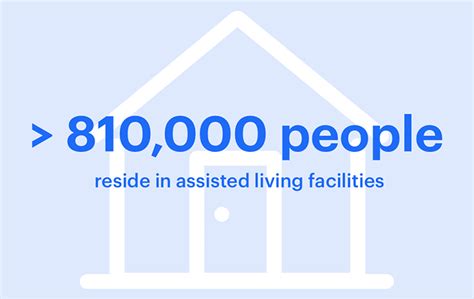 Assisted Living Statistics 2023 Population And Facilities