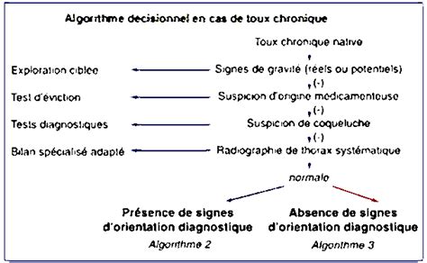 Pourquoi On Tousse Plus Le Soir Mamansanta
