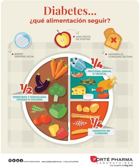 Diabetes Qu Es Cu Les Son Sus S Ntomas Y Qu Alimentaci N Seguir