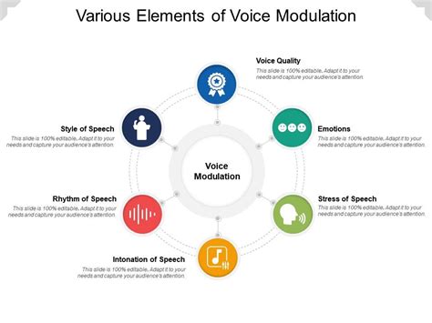 Various Elements Of Voice Modulation | PowerPoint Slide Clipart ...