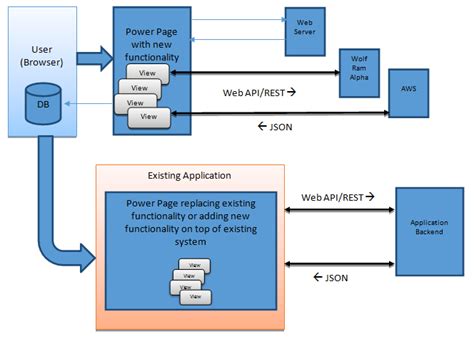 Power Pages: Bridge the gap between traditional web applications and ...