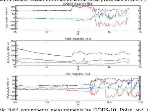 Figure 1 From Propagation Of The Fast MHD Wave In The Earth