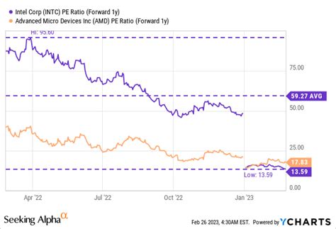 Intel Dividend Blow Nasdaqintc Seeking Alpha