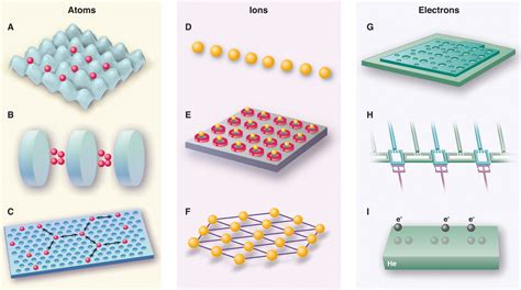 Quantum Simulators Science