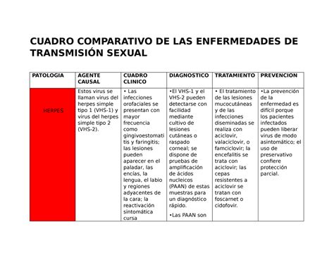 Cuadro Comparativo De Conceptos Enfermedad Universidad Central Del