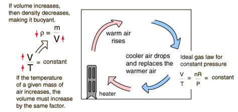 Heat Convection Heat Transfer