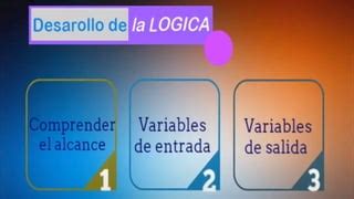 Algoritmos Desarrollo De La Logica Algoritmica PPT