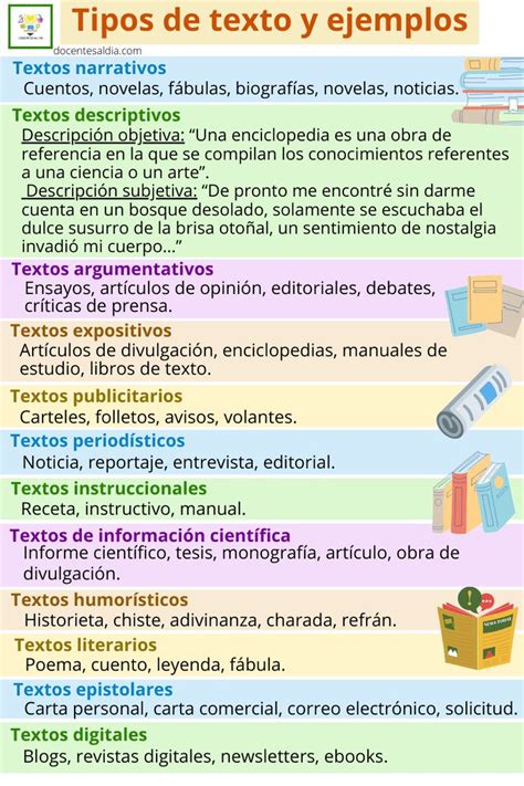 ¿qué Tipos De Textos Existen Y Cuáles Son Sus Características Y Funciones Tipos De Texto