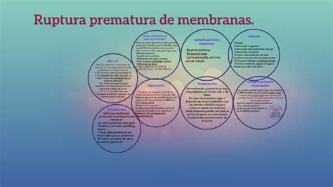 Ruptura Prematura De Membranas By Zenaida Hernandez On Prezi