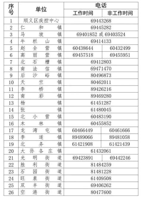 刚通报！顺义新增4名阳性，轨迹公布！如有交集速报告！检测核酸人员