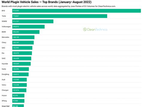 Ev Company News For The Month Of September 2022 Seeking Alpha