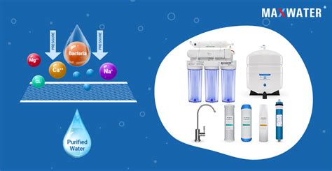 What Is Reverse Osmosis System