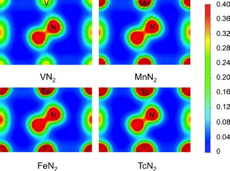 Electronic Charge Density Distribution On The Plane Passing